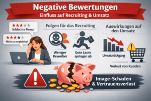Negative Bewertungen » Einfluss auf Recruiting & Umsatz